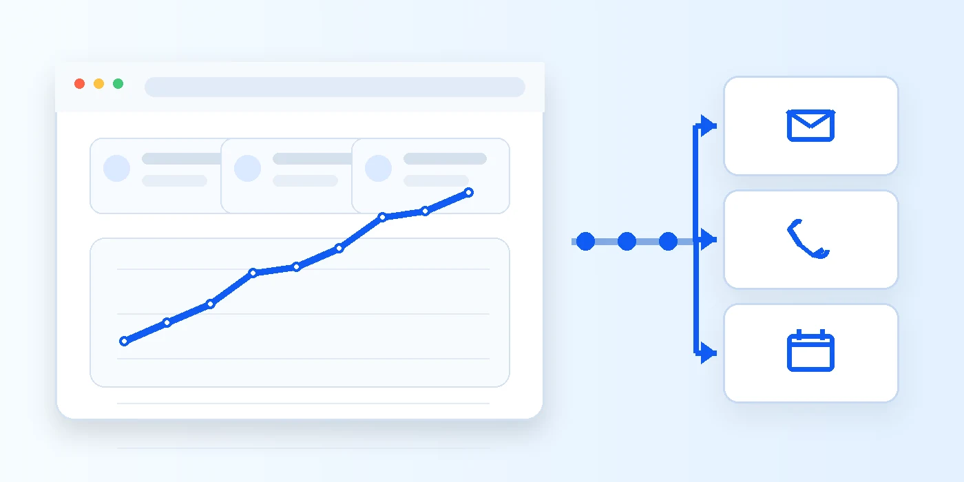 Illustration d’un tableau de bord analytique reliant les événements du site aux courriels, appels et rendez-vous.